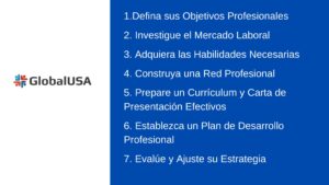 Cómo Planificar Su Carrera Profesional en Estados Unidos - Global USA